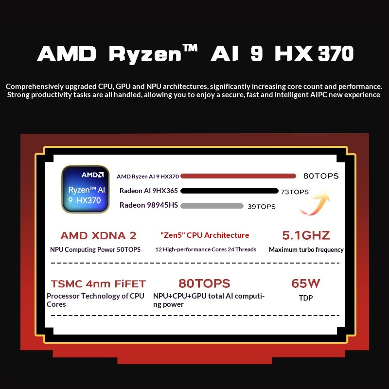 ACEMAGIC X5 レトロミニPC AMD Ryzen  - Retro Gaming Mini Pc のレビューと価格