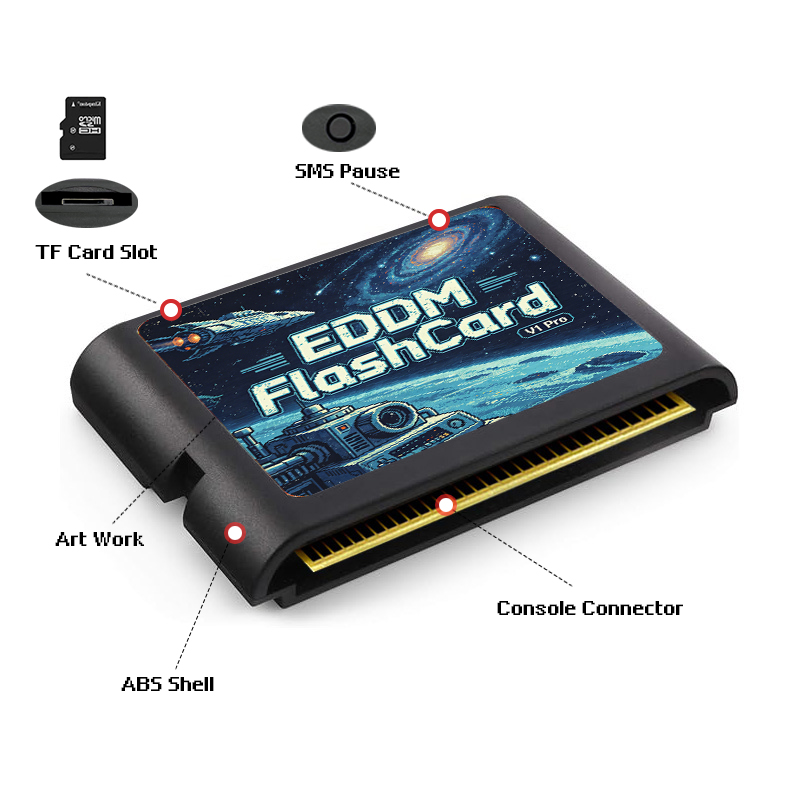 3000 in 1 EDMDゲームカートリッジ、4GB TF - Retro Gaming Setup のレビューと価格